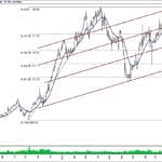 BIST 100 hisselerinin teknik analizi (1.12.2018)-15