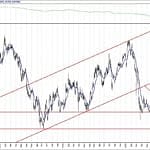 BIST 100 hisselerinin teknik analizi (12.9.2020)-1