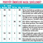Yıl sonu portföyü nasıl olmalı?-0