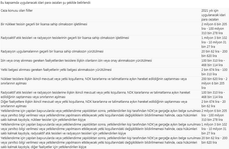 Nükleer enerjide cezalar artırıldı-0