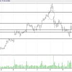 BİST 100 hisselerinin teknik analizi (14.1.2018)-16