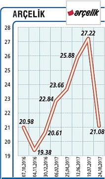 2017 hedefimiz yüzde 25 ciro artışı-0