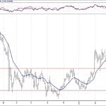 BIST 100 hisselerinin teknik analizi (31.3.2019)-4