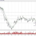 BIST 100 hisselerinin teknik analizi (6.10.2019)-5