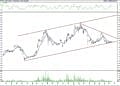 BIST 100 hisselerinin teknik analizi (21.8.2021)-8