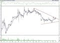 BIST 100 hisselerinin teknik analizi (3.9.2021)-3