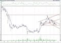 BIST 100 hisselerinin teknik analizi (20.3.2021)-1