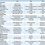 Prida Ödülleri sahiplerini buldu-1