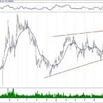 BIST 100 hisselerinin teknik analizi (21.7.2019)-14