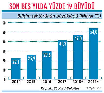 İlk çeyrekten sonra toparlanma bekliyor-0