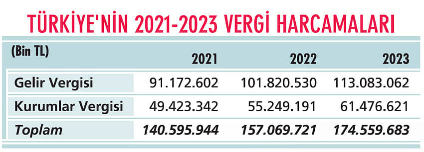 Kurum kazançlarına yeni vergi hazırlığı-1