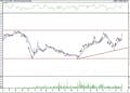 BIST 100 hisselerinin teknik analizi (5.6.2021)-9
