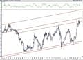 BIST 100 hisselerinin teknik analizi (3.1.2021)-13