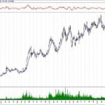 BIST 100 hisselerinin teknik analizi (28.7.2019)-9