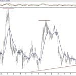 BIST 100 hisselerinin teknik analizi (7.7.2019)-7