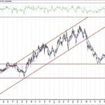 BIST 100 hisselerinin teknik analizi (11.4.2020)-16