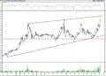BIST 100 hisselerinin teknik analizi (10.9.2022)-17