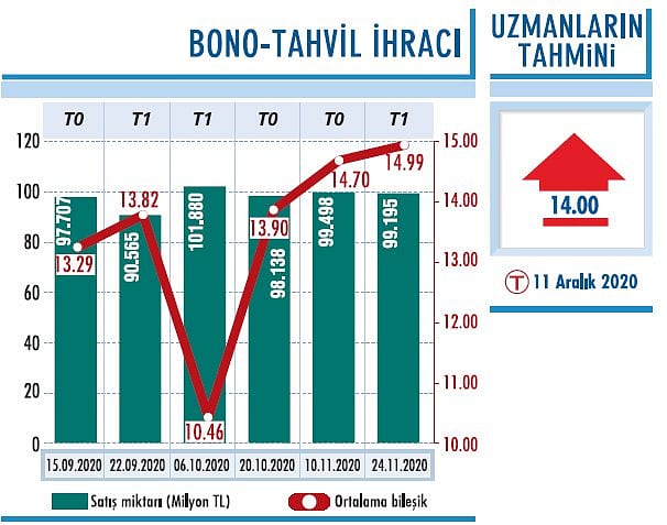 TL varlıklara güven için tutarlılık şart-0