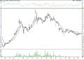 BIST 100 hisselerinin teknik analizi (16.8.2021)-4