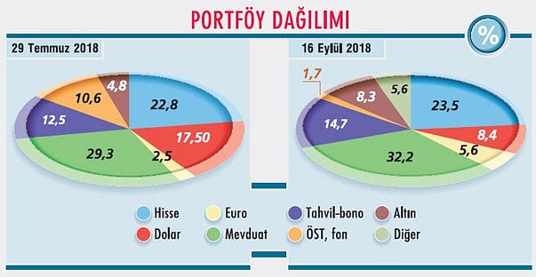 Hesaplar nasıl değişti?-5