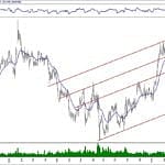 BIST 100 hisselerinin teknik analizi (14.4.2019)-14