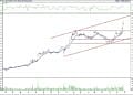 BIST 100 hisselerinin teknik analizi (27.11.2021)-3