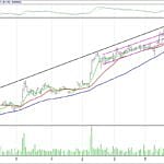 BIST 100 hisselerinin teknik analizi (13.8.2017)-4