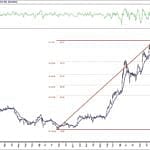BIST 100 hisselerinin teknik analizi (18.4.2020)-9