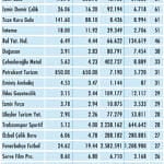 Niçin düştü? Niçin yükseldi? 29.8.2020-0