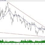 BIST 100 hisselerinin teknik analizi (29.9.2019)-14