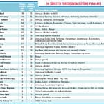 Yurtdışı Franchise Atağı-0