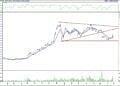 BIST 100 hisselerinin teknik analizi (7.8.2022)-12