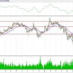 BİST 100 hisselerinin teknik analizi (5.8.2018)-1