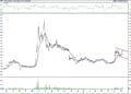 BIST100 hisselerinin teknik analizi (9.12.2021)-14