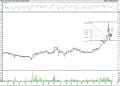 BIST 100 hisselerinin teknik analizi (07.01.2022)-15