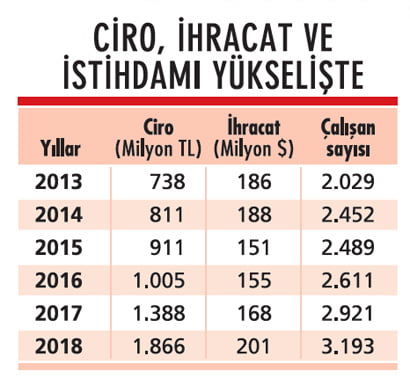 Yeni nesil r nlerle b y meyi s rd recek Ekonomist