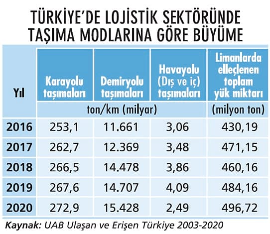 Lojistik sektöründe fırsat dönemi-1