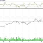 BİST 100 hisselerinin teknik analizi (07.1.2018)-7