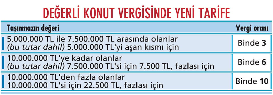 Değerli konut vergisi baştan aşağı yenilendi...-2