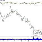BIST 100 hisselerinin teknik analizi (30.12.2018)-6