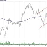 BIST 100 hisselerinin teknik analizi (4.8.2019)-1