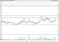 BIST 100 hisselerinin teknik analizi (20.8.2022)-8