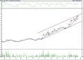 BIST 100 hisselerinin teknik analizi (21.5.2022)-1