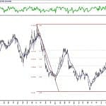 BIST 100 hisselerinin teknik analizi (5.4.2020)-12