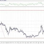 BIST 100 hisselerinin teknik analizi (9.8.2020)-3