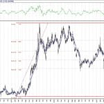 BIST 100 hisselerinin teknik analizi (12.7.2020)-11