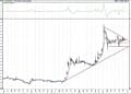 BIST 100 hisselerinin teknik analizi (20.12.2020)-11