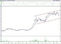 BIST 100 hisselerinin teknik analizi (18.06.2022)-9