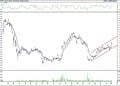 BIST 100 hisselerinin teknik analizi (6.8.2021)-5