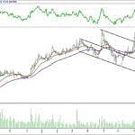 BİST 100 hisselerinin teknik analizi (10.12.2017)-17